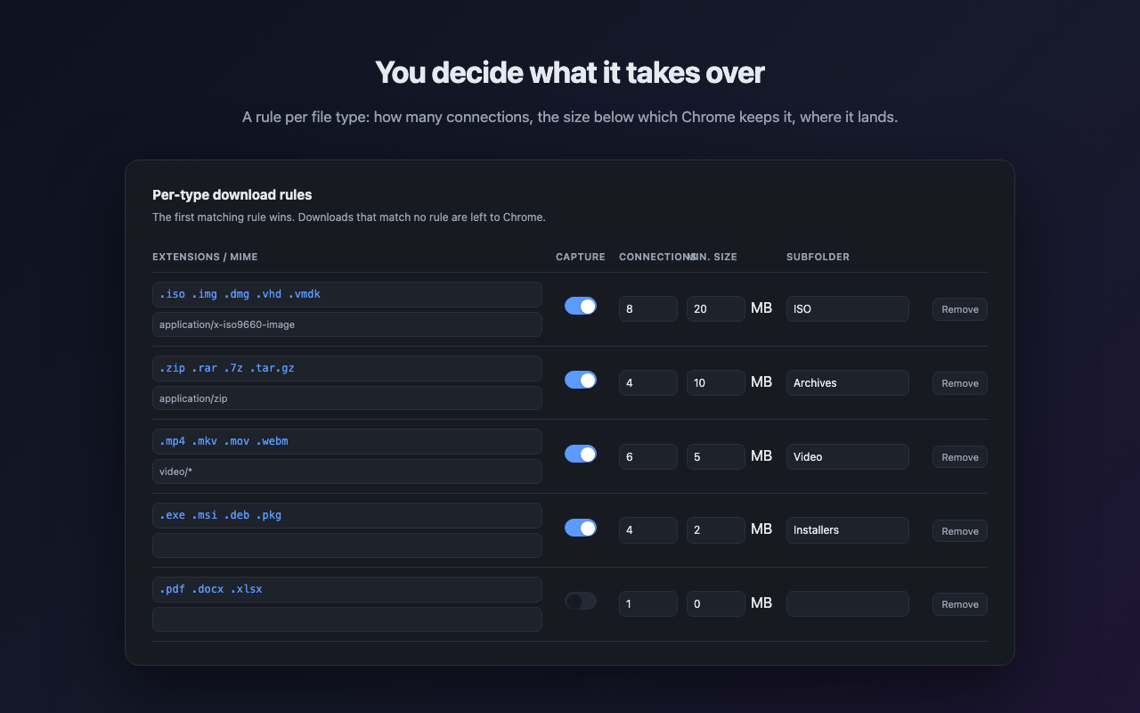 Rules for disk images, archives, video and installers, each with its own connection count, minimum size and destination subfolder.